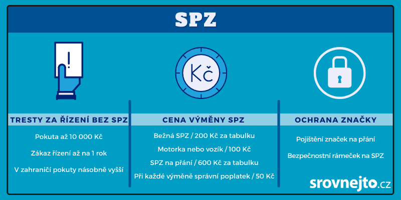 Infografika - vše k SPZ